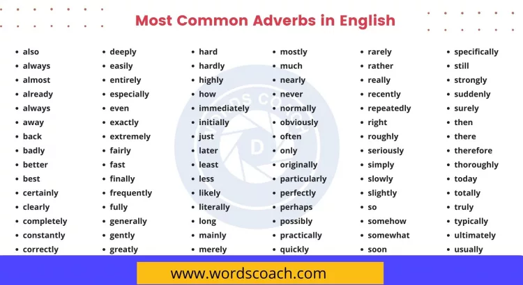 Most Common Adverbs in English - wordscoach.com