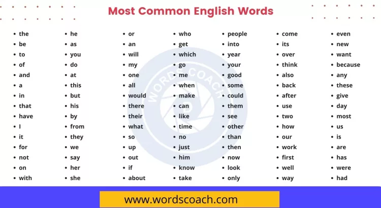 Most Common English Words - wordscoach.com