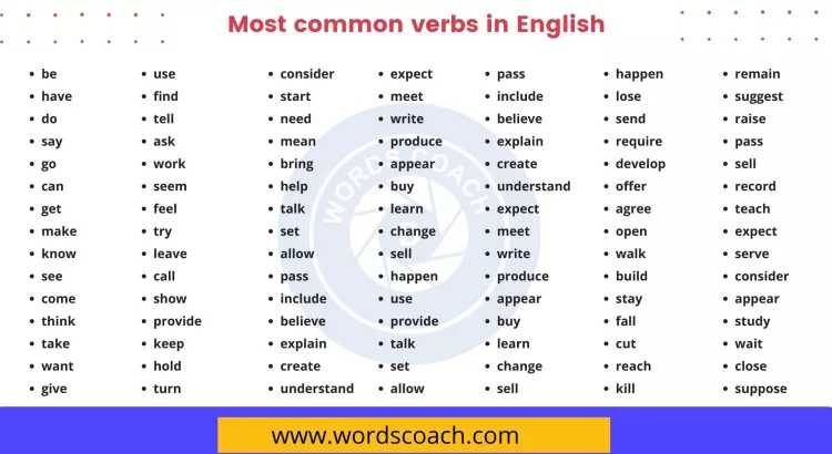 Most common verbs in English - wordscoach.com