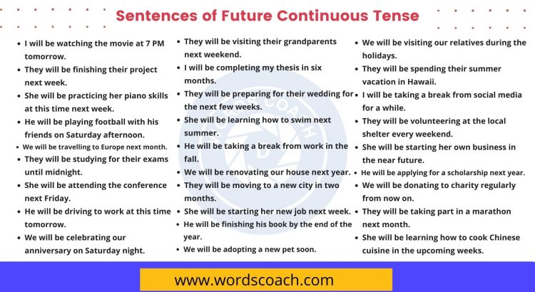 Sentences of Future Continuous Tense - wordscoach.com