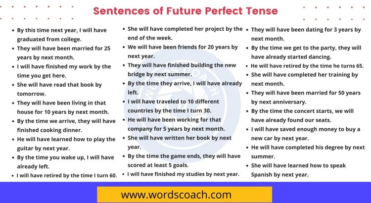 Sentences of Future Perfect Tense - wordscoach.com