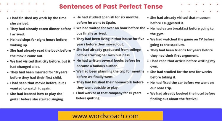 Sentences of Past Perfect Tense - wordscoach.com