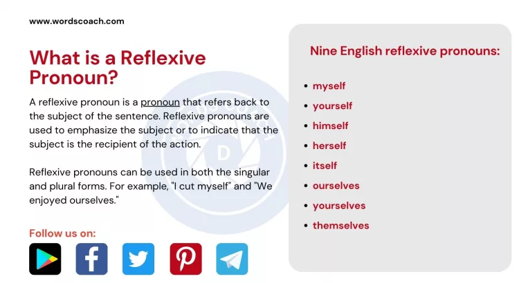 What is a Reflexive Pronoun? - wordscoach.com