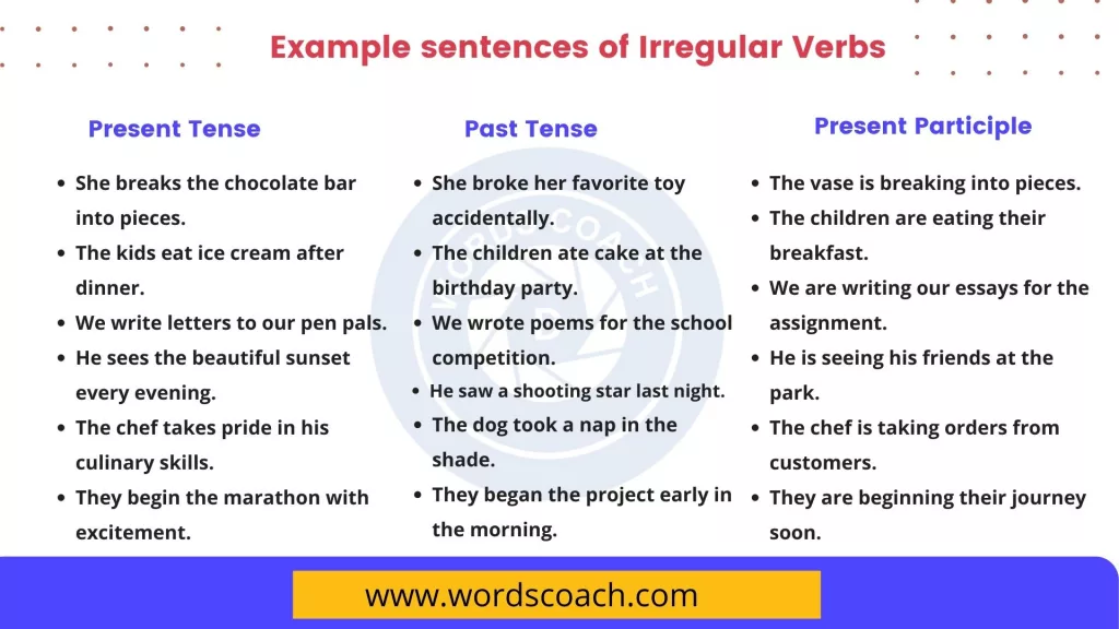 Example sentences of Irregular Verbs - wordscoach.com
