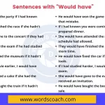 Sentences with Would have - wordscoach.com