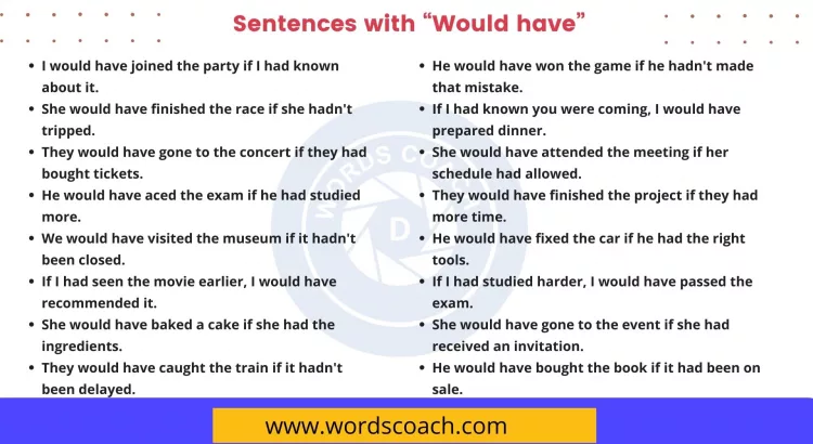 Sentences with Would have - wordscoach.com