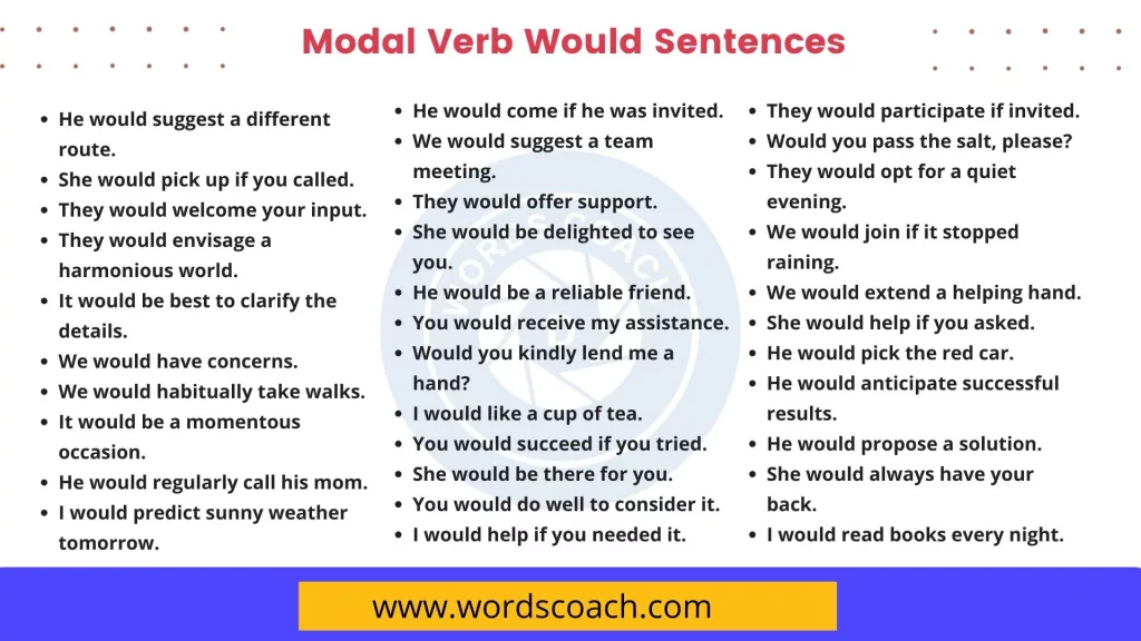 Modal Verb Would Sentences - wordscoach.com