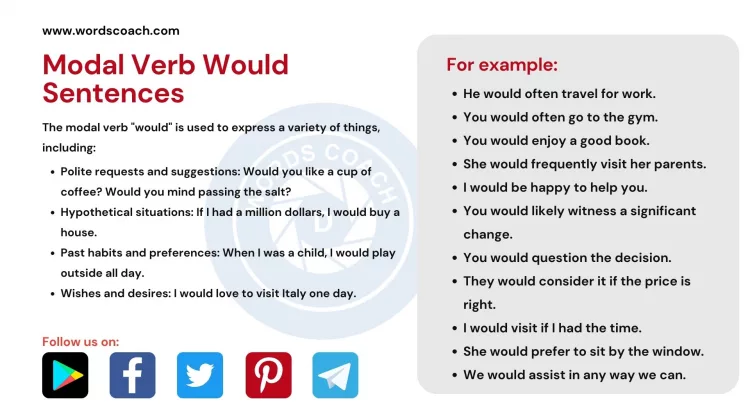 Modal Verb Would Sentences - wordscoach.com