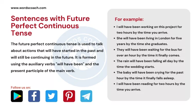 Sentences with Future Perfect Continuous Tense - wordscoach.com
