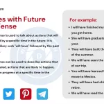 Sentences with Future Perfect Tense - wordscoach.com