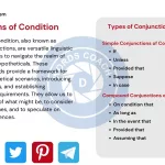 Conjunctions of Condition - wordscoach.com