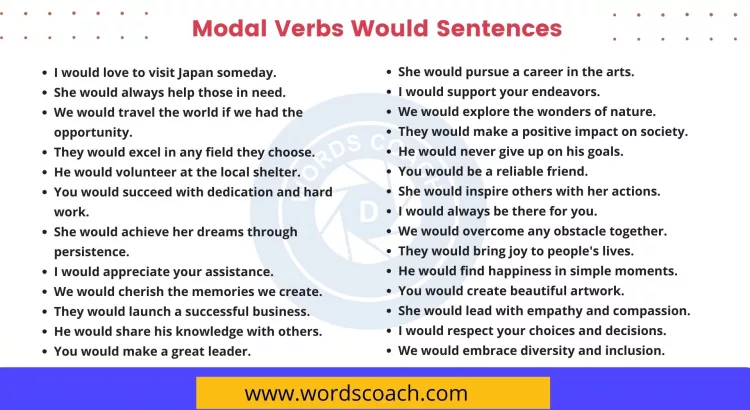 Modal Verbs Would Sentences - wordscoach.com