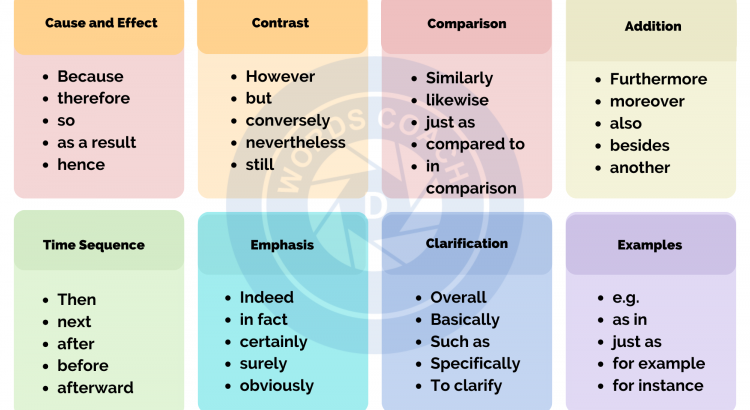 Power of Transition Words and Phrases - wordscoach.com