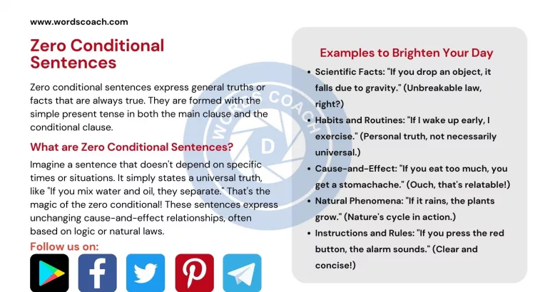 Examples of Zero Conditional Sentences - wordscoach.com