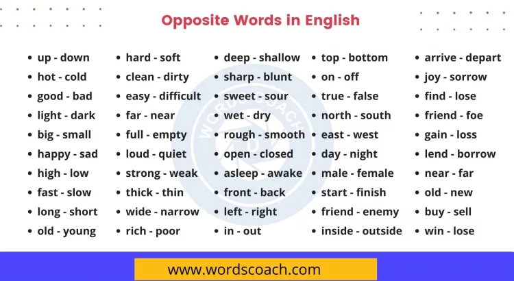 Opposite Words in English - wordscoach.com