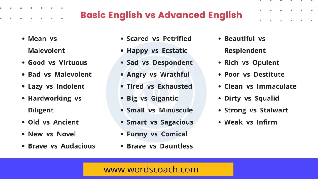 Basic English vs Advanced English Vocabulary - wordscoach.com