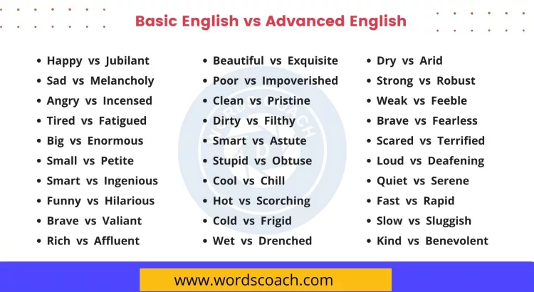 Basic English vs Advanced English Vocabulary - wordscoach.com