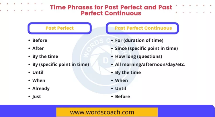 Past Perfect and Past Perfect Continuous - wordscoach.com