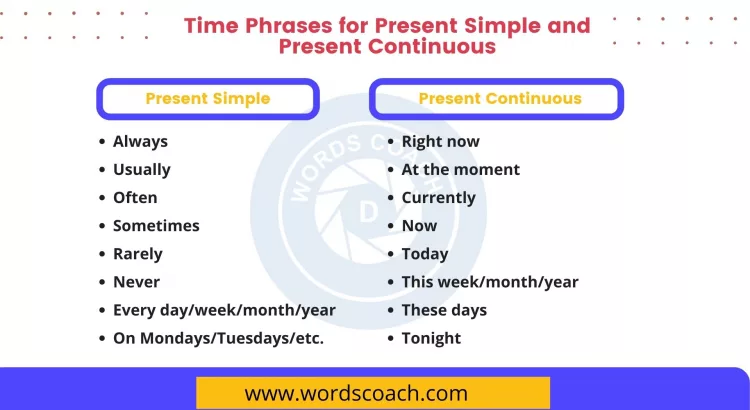 Present Simple and Present Continuous - wordscoach.com