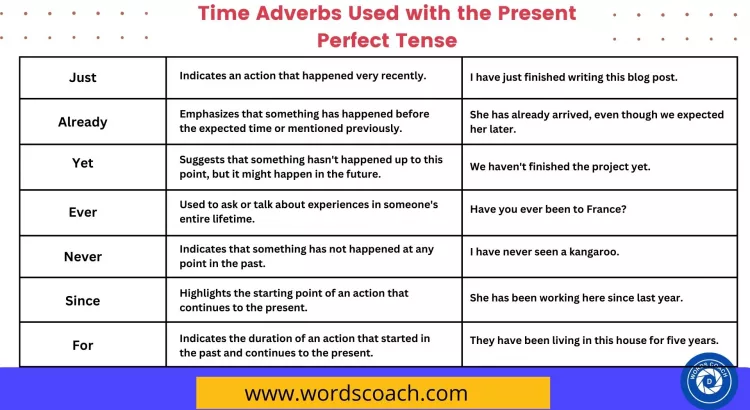 Time Adverbs Used with the Present Perfect Tense - wordscoach.com