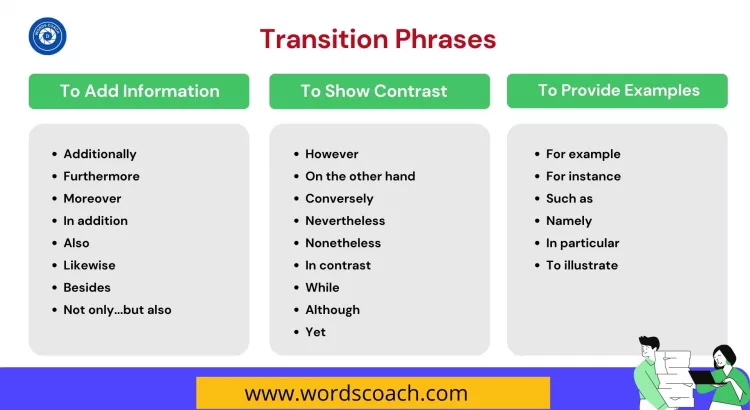 Transition Phrases - wordscoach.com