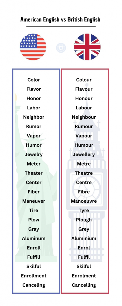 American and British Spelling Differences - wordscoach.com