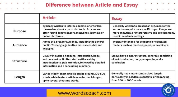 Difference between Article and Essay - wordscoach.com