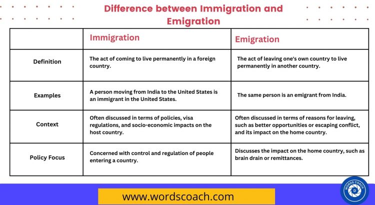 Difference between Immigration and Emigration - wordscoach.com
