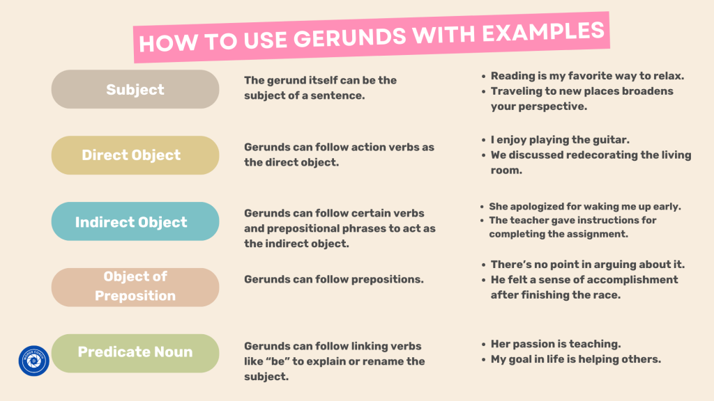 How to Use Gerunds with Examples - wordscoach.com