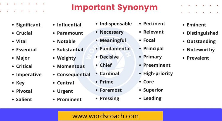 Important Synonym - wordscoach.com