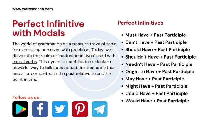 Perfect Infinitive with Modals - wordscoach.com