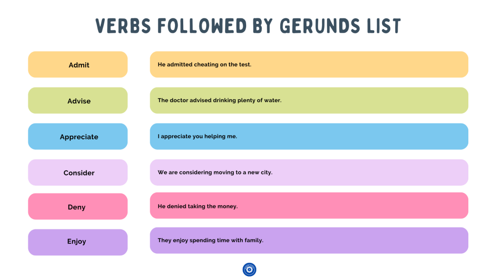 Verbs Followed by Gerunds List - wordscoach.com