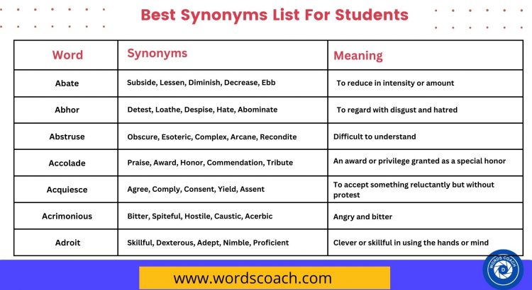 Best Synonyms List For Students - wordscoach.com