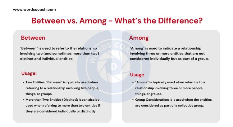Between vs. Among - What’s the Difference - wordscoach.com