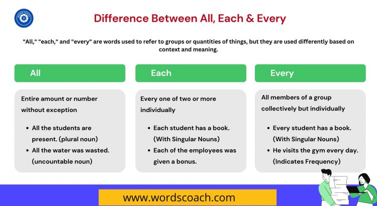 Difference Between All, Each & Every - wordscoach.com