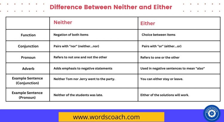 Difference Between Neither and Either - wordscoach.com