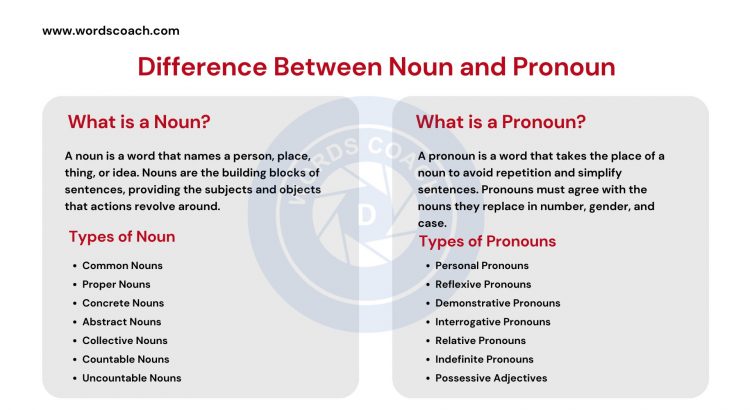 Difference Between Noun and Pronoun - wordscoach.com