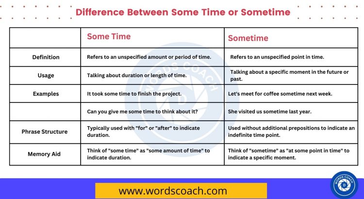 Difference Between Some Time or Sometime - wordscoach.com