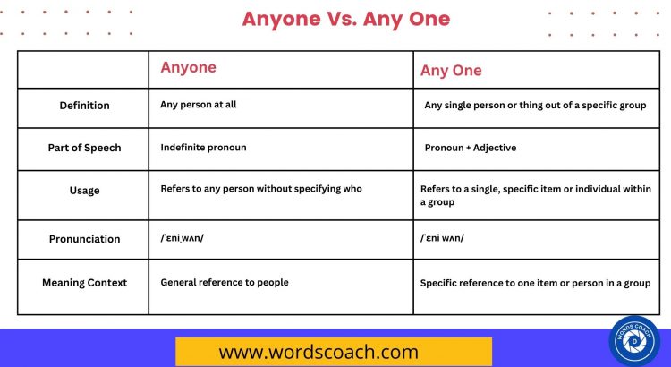 Difference between Anyone and Any One - wordscoach.com