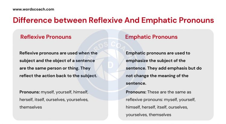 Difference between Reflexive And Emphatic Pronouns - wordscoach.com