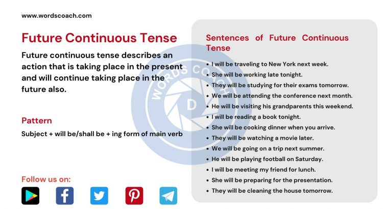Future Continuous Tense - wordscoach.com