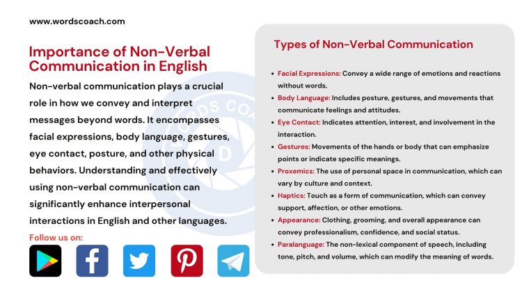 Importance of Non-Verbal Communication in English - wordscoach.com