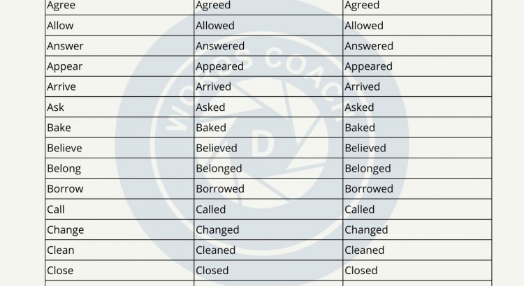 Regular Verbs List - wordscoach.com