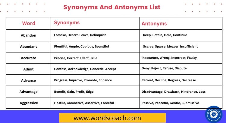 Synonyms And Antonyms List - wordscoach.com