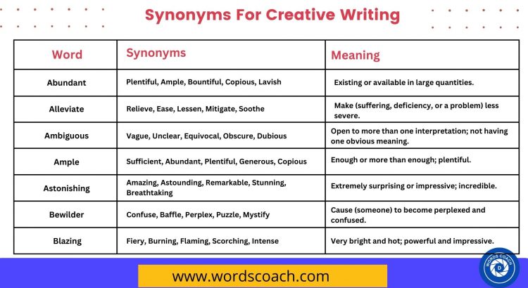 Synonyms For Creative Writing - wordscoach.com