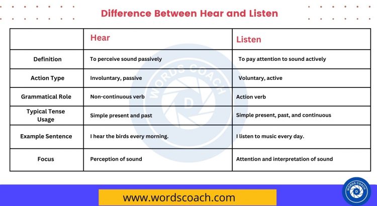 Difference Between Hear and Listen - wordscoach.com
