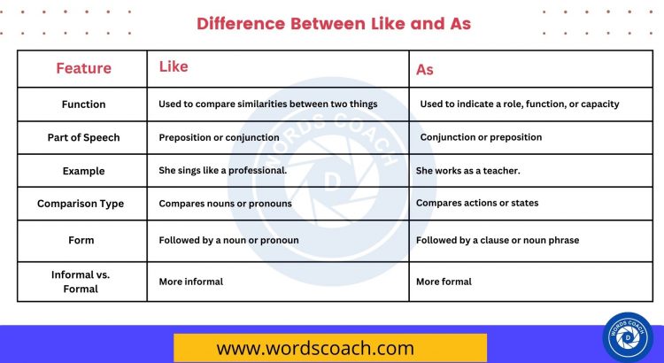 Difference Between Like and As - wordscoach.com
