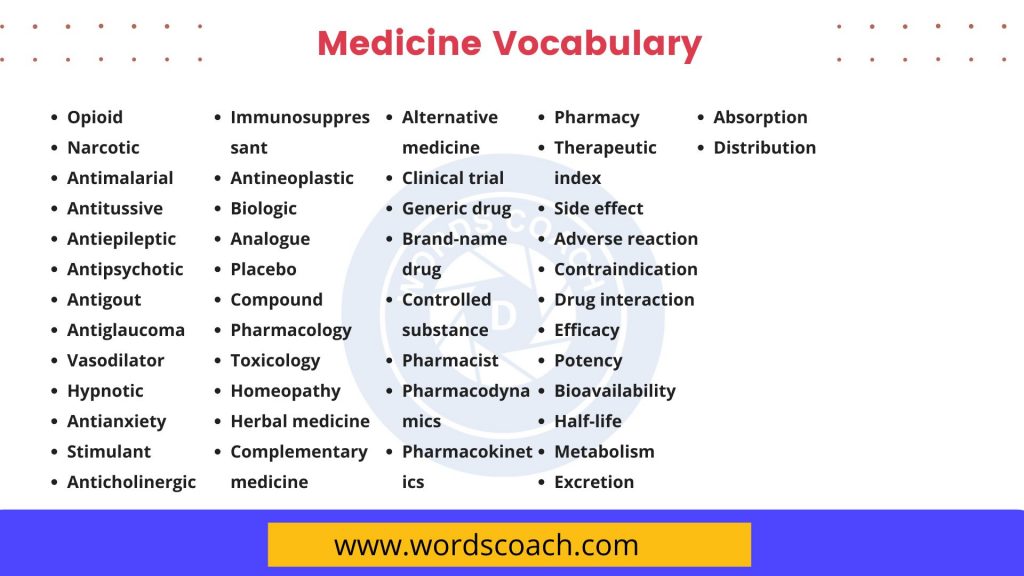 Medicine Vocabulary - wordscoach.com