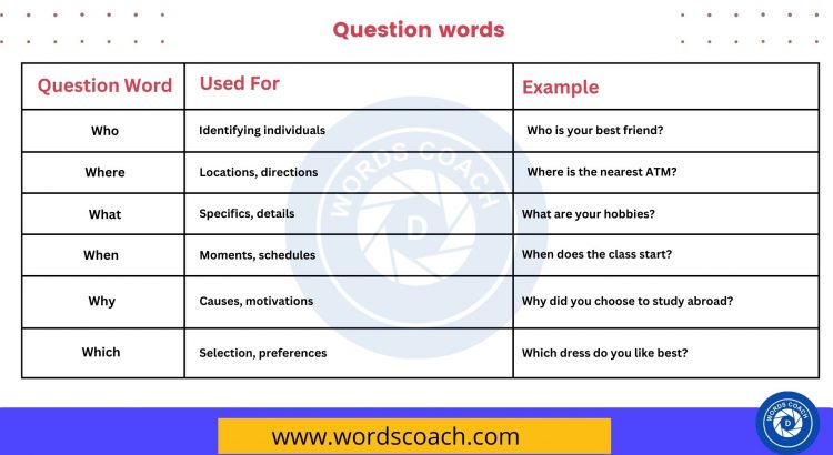 Question words - wordscoach.com