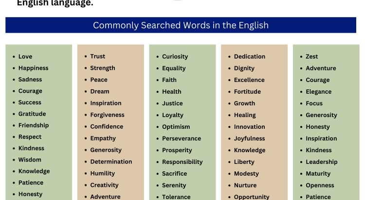 Commonly Searched Words - Wordscoach.com